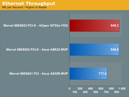 Ethernet Throughput
